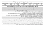 بازه انتخاب واحد دانشجویان دانشکده صومعه سرا در ترم 972 2