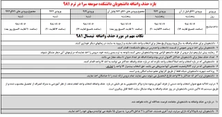 بازه حذف واضافه دانشجویان دانشکده صومعه سرا در ترم 981