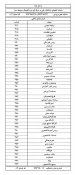 آشنایی با دانشکده فنی و حرفه ای صومعه سرا 8