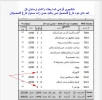 با سلام
دانشجوی گرامی شما بعلت پاس نکردن کل واحدهای انتخابی فارغ التحصیل نمی باشید . حسن زاده مسئول فارغ التحصیلان
 2