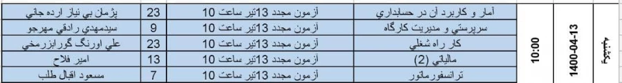 برگزاری امتحانات لغو شده 2