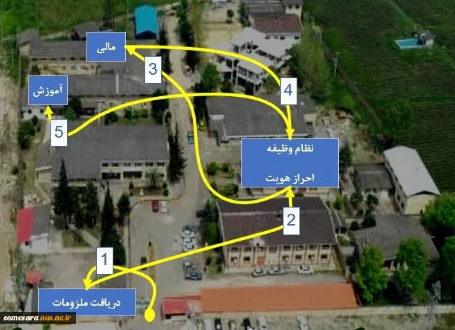 مراحل ثبت نام حضوری  2