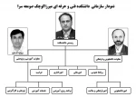نمودار سازمانی دانشکده 2