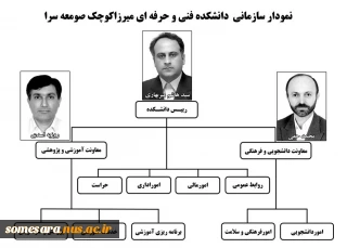 نمودار سازمانی دانشکده