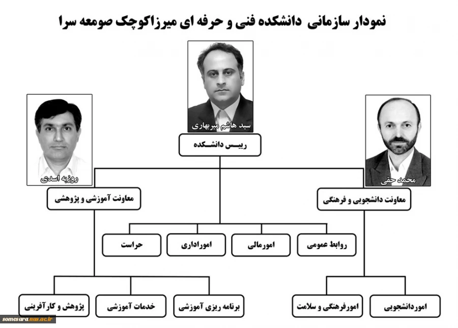 نمودار سازمانی دانشکده 2