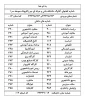 تلفنها 5