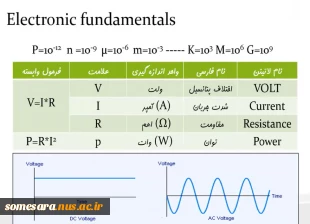 مطالب آموزشی درس اینترنت اشیا 6