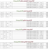 پذیرش دانشجوی کاردانی 4