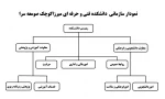 نمودار سازمانی دانشکده 2