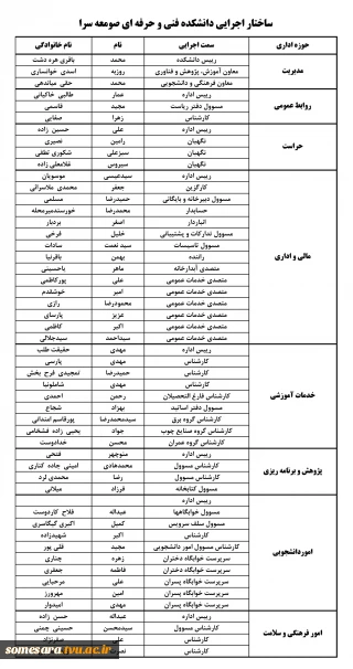 اعضای غیرهیات علمی