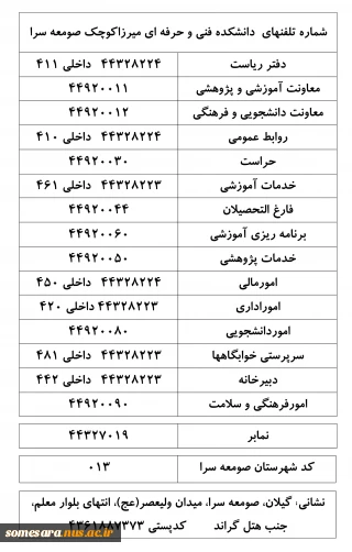 شماره تلفنها و نمابر دانشکده