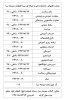 شماره تلفنها و نمابر دانشکده 2